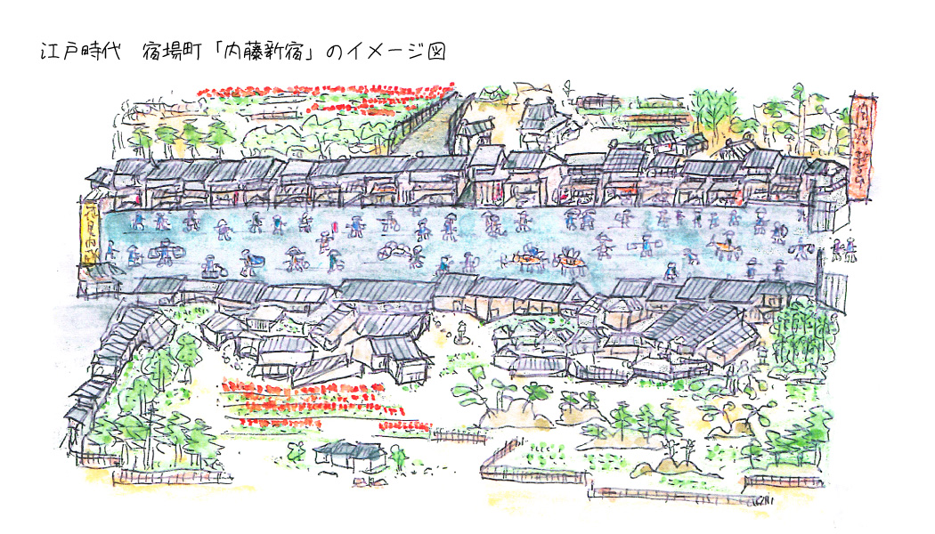 新宿　宿場のイメージ図
